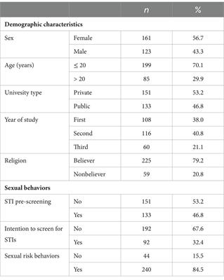 Exploring psychosocial factors influencing sexually transmitted infection intention testing among medical students: a cross-sectional study in two universities